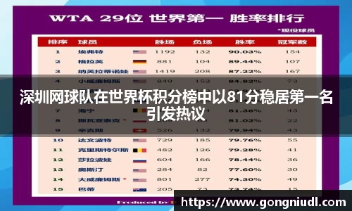 深圳网球队在世界杯积分榜中以81分稳居第一名引发热议